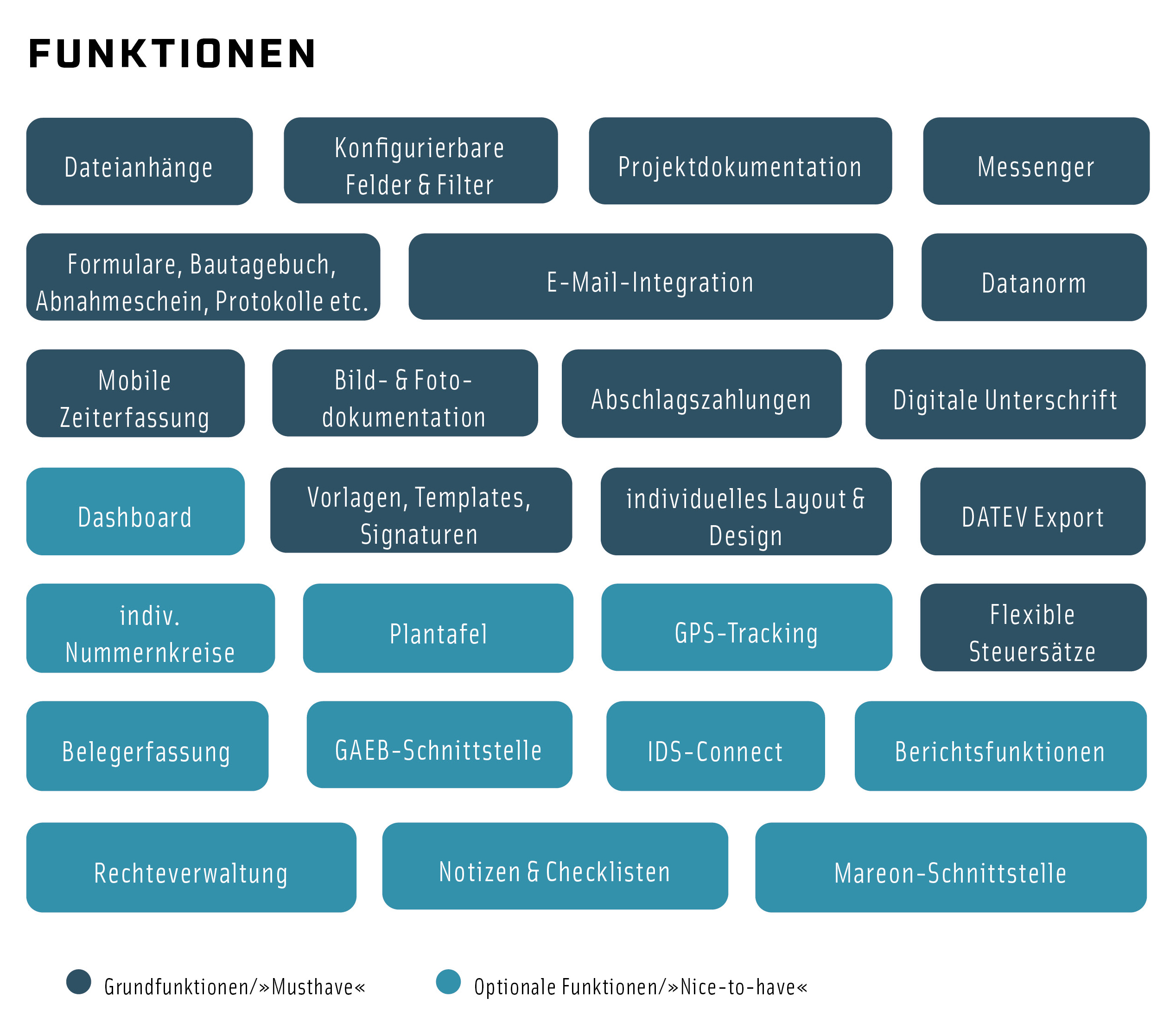 Foto: © Kompetenzzentrum Future Digital