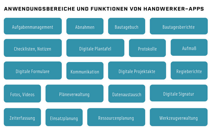 Foto: © Kompetenzzentrum Future Digital Foto: © Kompetenzzentrum Future Digital