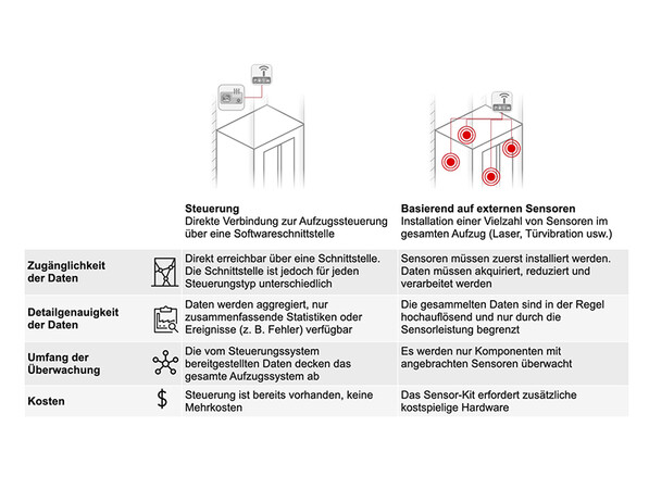 Grafik 2 Foto: © Schindler Grafik 2 Foto: © Schindler