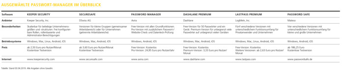 Foto: © Thomas Busch Foto: © Thomas Busch