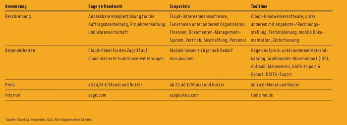 Foto: © Thomas Busch Foto: © Thomas Busch