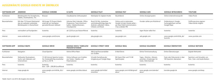 Foto: © Thomas Busch Foto: © Thomas Busch