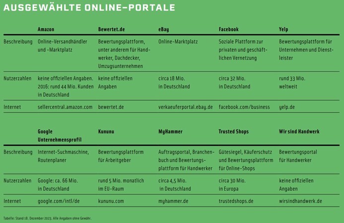 Foto: © Thomas Busch Foto: © Thomas Busch