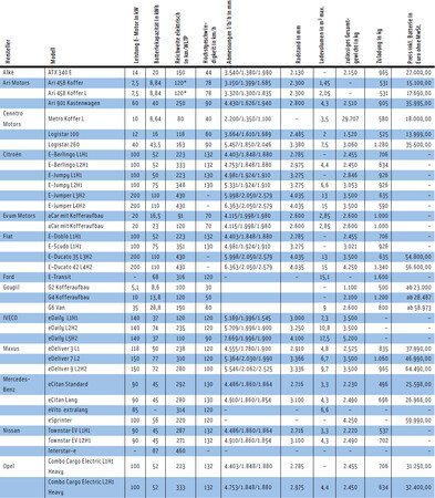 Foto: © DHB Foto: © DHB