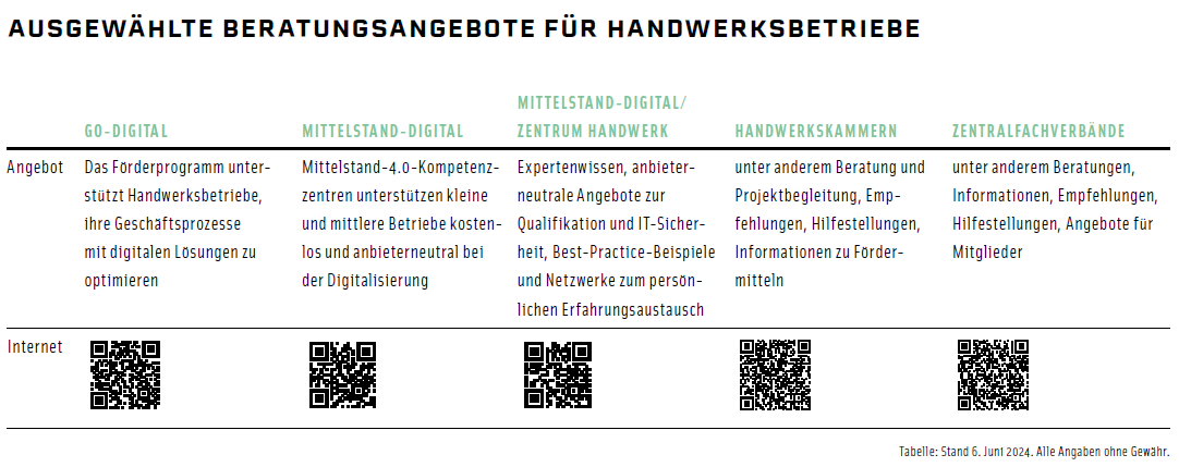 Foto: © DHB Foto: © DHB