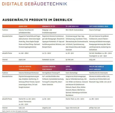 Foto: © DHB Foto: © DHB