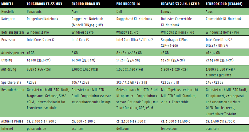 Foto: © DHB Foto: © DHB