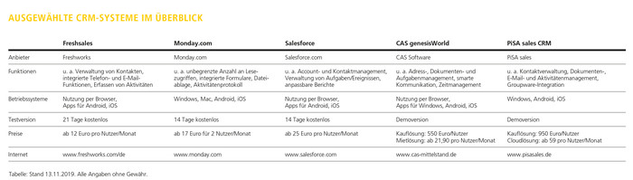 Foto: © Thomas Busch Foto: © Thomas Busch