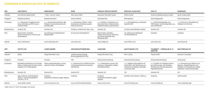 Foto: © Thomas Busch Foto: © Thomas Busch