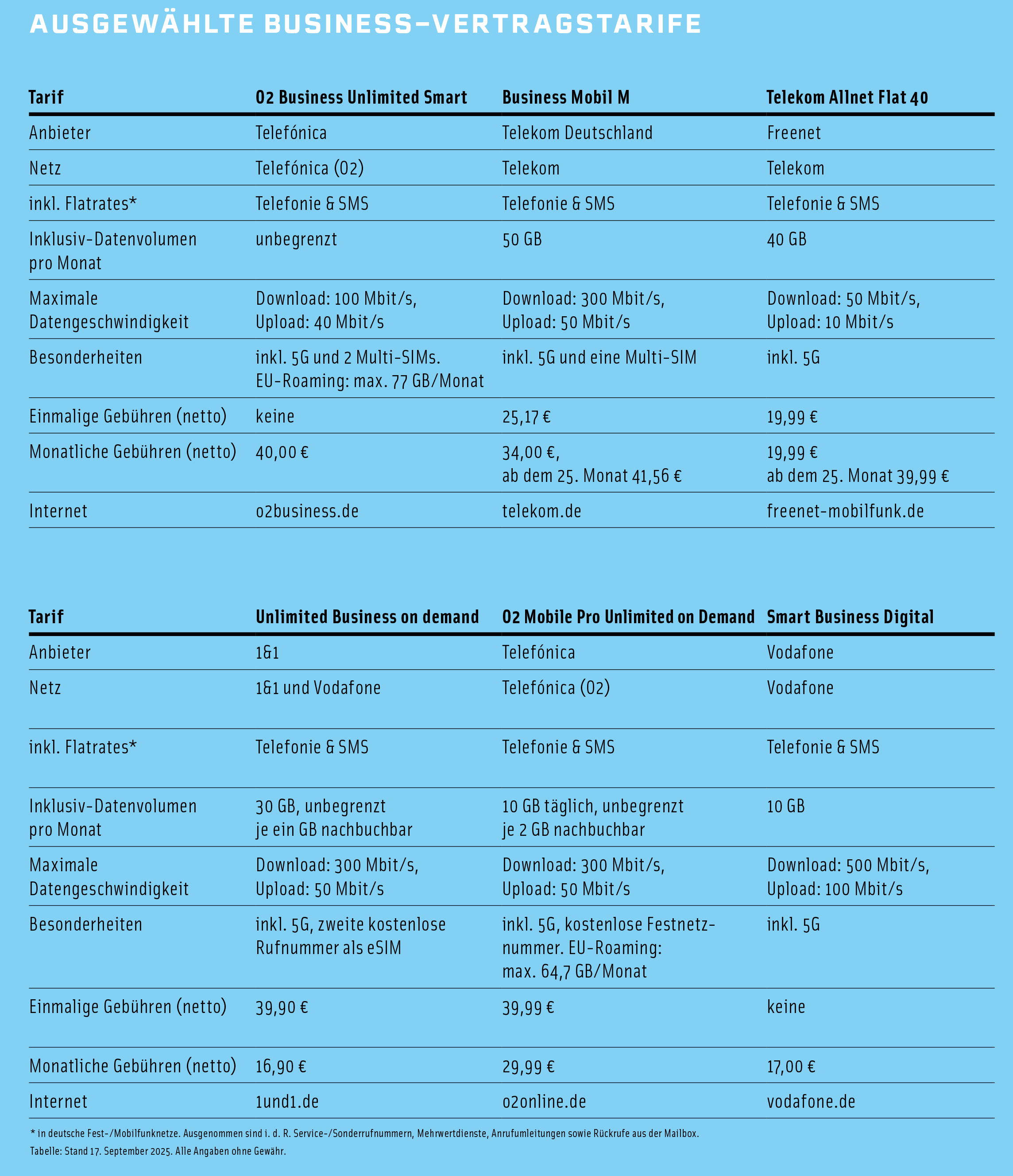 Foto: © DHB Foto: © DHB