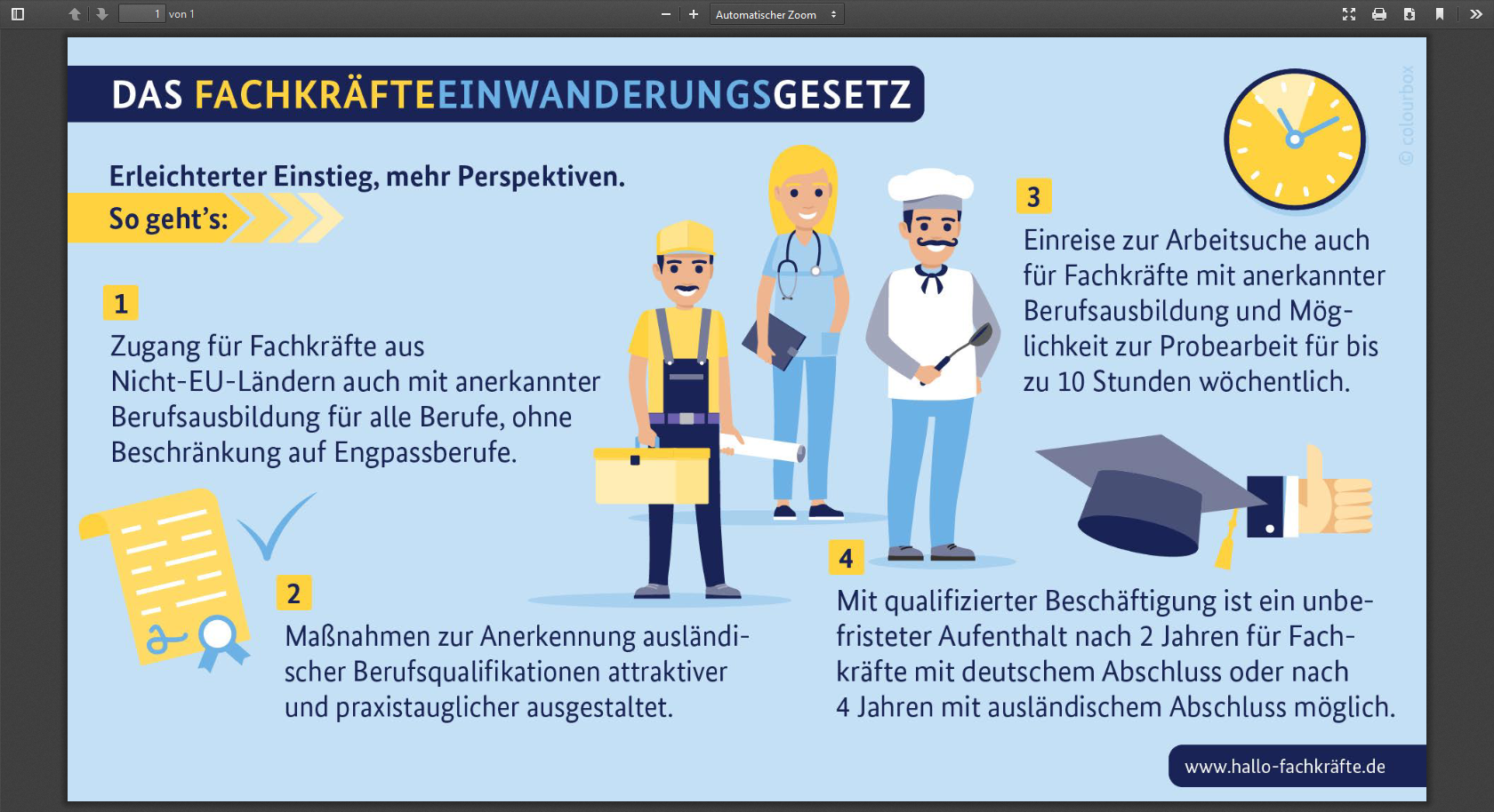 Das Fachkräfteeinwanderungsgesetz Foto: © BMAS Das Fachkräfteeinwanderungsgesetz Foto: © BMAS