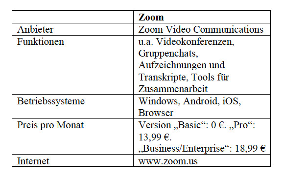 Ausgewählte Videokonferenz-Lösung: Zoom. Tabelle: Stand 06.04.2020. Alle Angaben ohne Gewähr. Foto: © Thomas Busch Ausgewählte Videokonferenz-Lösung: Zoom. Tabelle: Stand 06.04.2020. Alle Angaben ohne Gewähr. Foto: © Thomas Busch