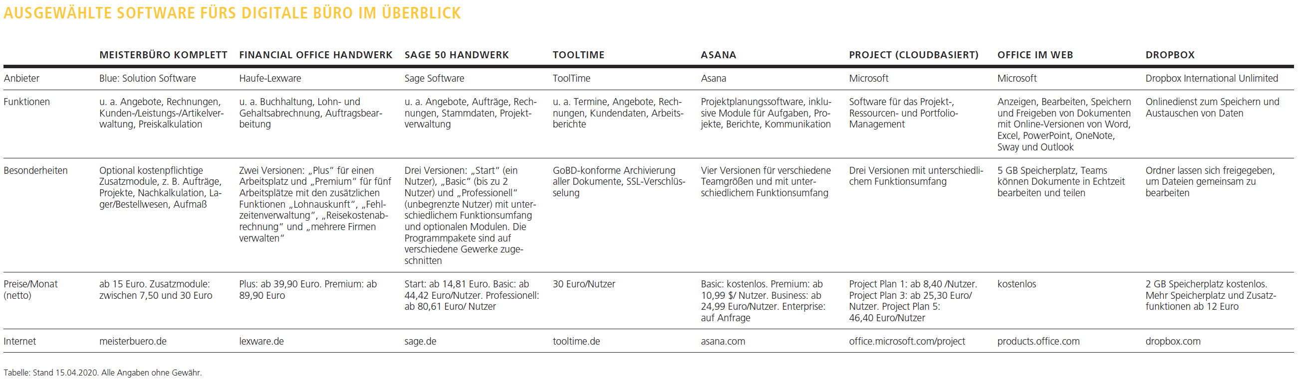 Softwarelösungen für Handwerker im Vergleich. Foto: © Thomas Busch Softwarelösungen für Handwerker im Vergleich. Foto: © Thomas Busch