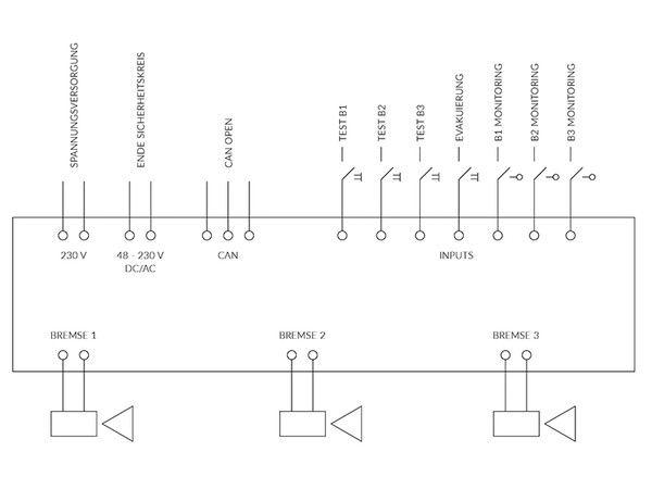 CBM block diagram. Photo: © New Lift