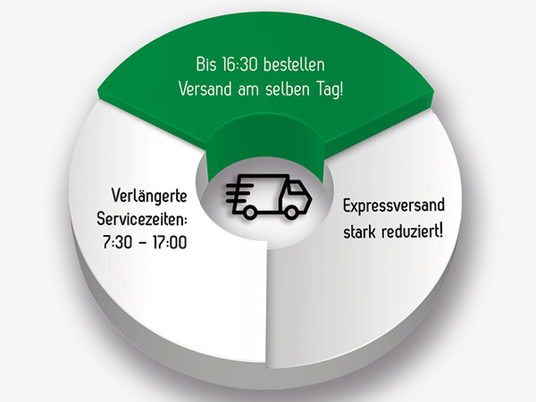 Service-Optimierung kompakt: gleich drei deutliche Verbesserungen seit Jahresbeginn. Foto: © Wolfgang Kopf, Format Werbeagentur GmbH