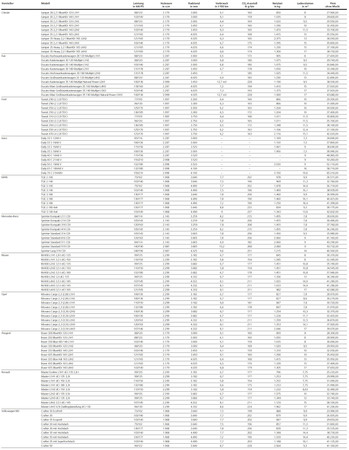 Foto: © Stefan Buhren Foto: © Stefan Buhren