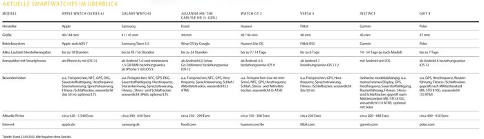Foto: © Thomas Busch Foto: © Thomas Busch
