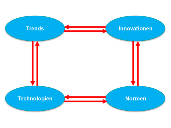Foto: © VFA-Interlift e.V. Foto: © VFA-Interlift e.V.