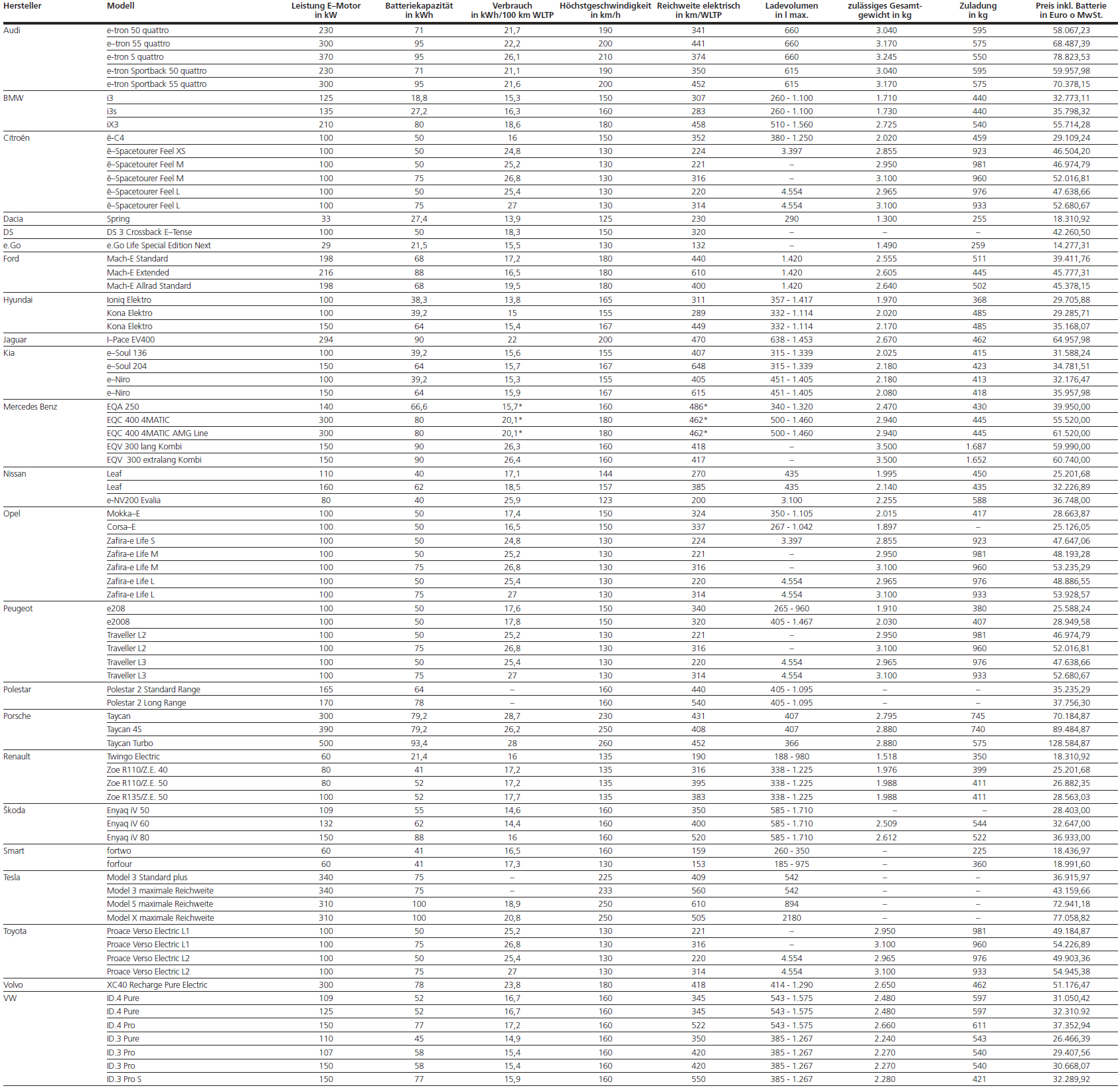 Foto: © DHB Foto: © DHB