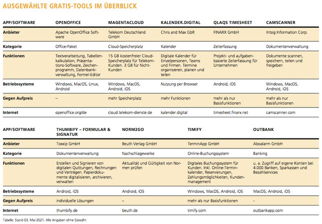 Foto: © Thomas Busch Foto: © Thomas Busch