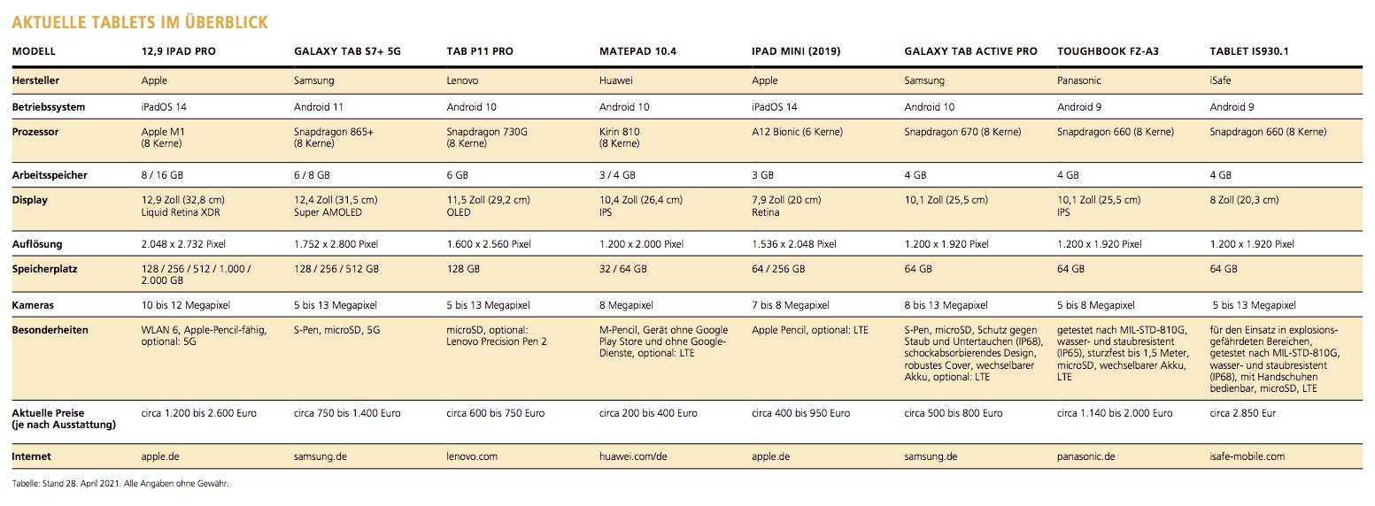 Foto: © Thomas Busch Foto: © Thomas Busch