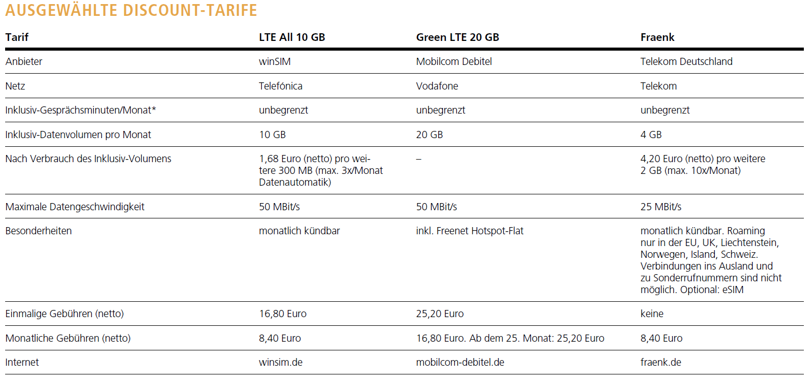 Foto: © Thomas Busch Foto: © Thomas Busch