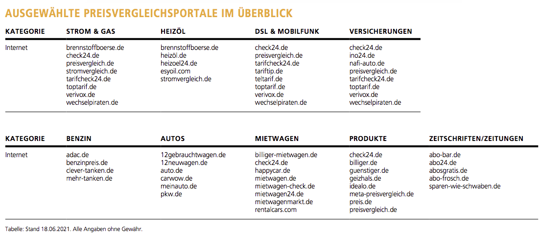 Foto: © Thomas Busch Foto: © Thomas Busch