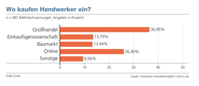 Foto: © Zamro Foto: © Zamro