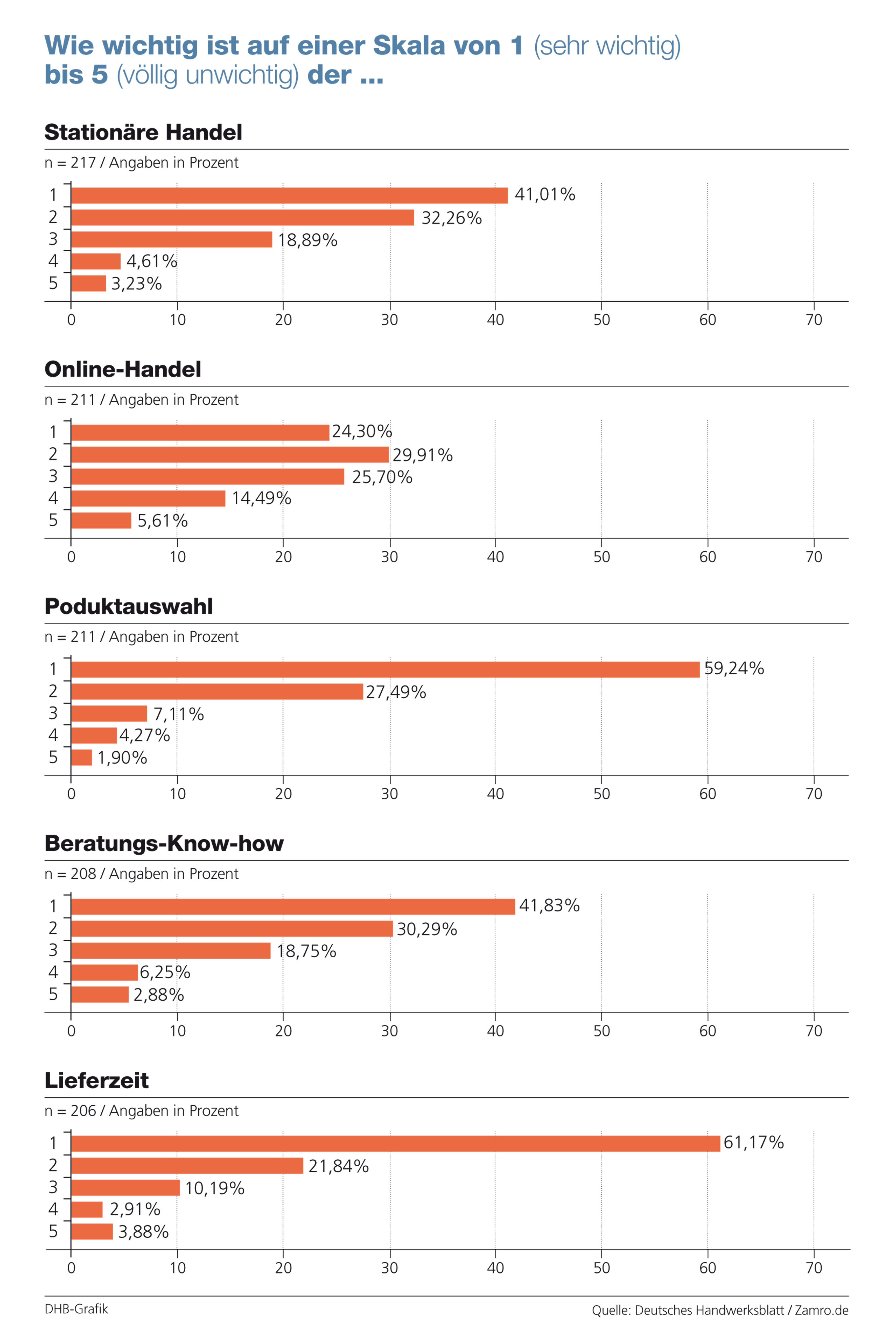 Foto: © Zamro Foto: © Zamro