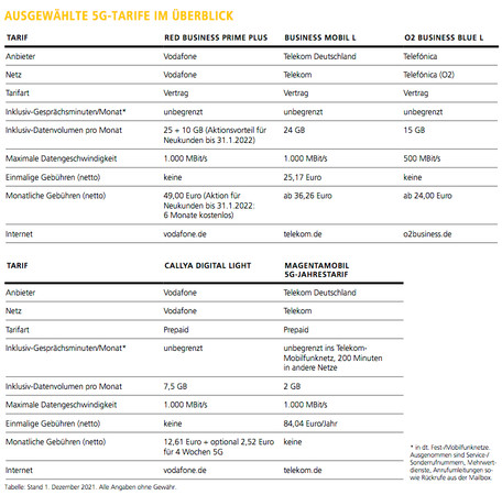 Foto: © Thomas Busch Foto: © Thomas Busch