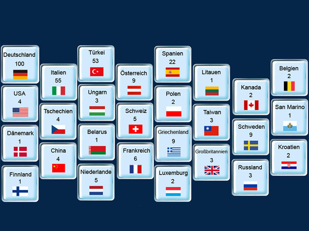 Foto: © AFAG Foto: © AFAG