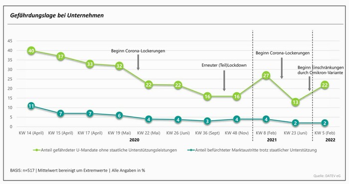 Foto: © DATEV eG Foto: © DATEV eG
