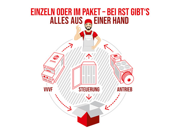 Foto: © RST Elektronik GmbH Foto: © RST Elektronik GmbH