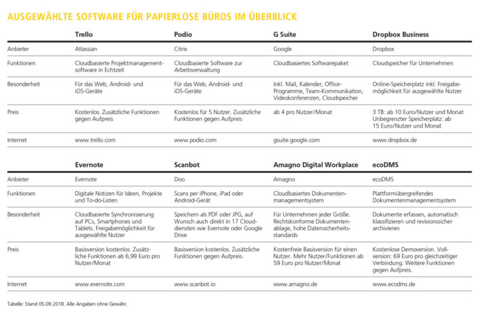 Foto: © Thomas Busch Foto: © Thomas Busch