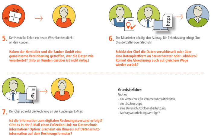 Foto: © DHB (Anne Kieserling/Monika Weitz) Foto: © DHB (Anne Kieserling/Monika Weitz)