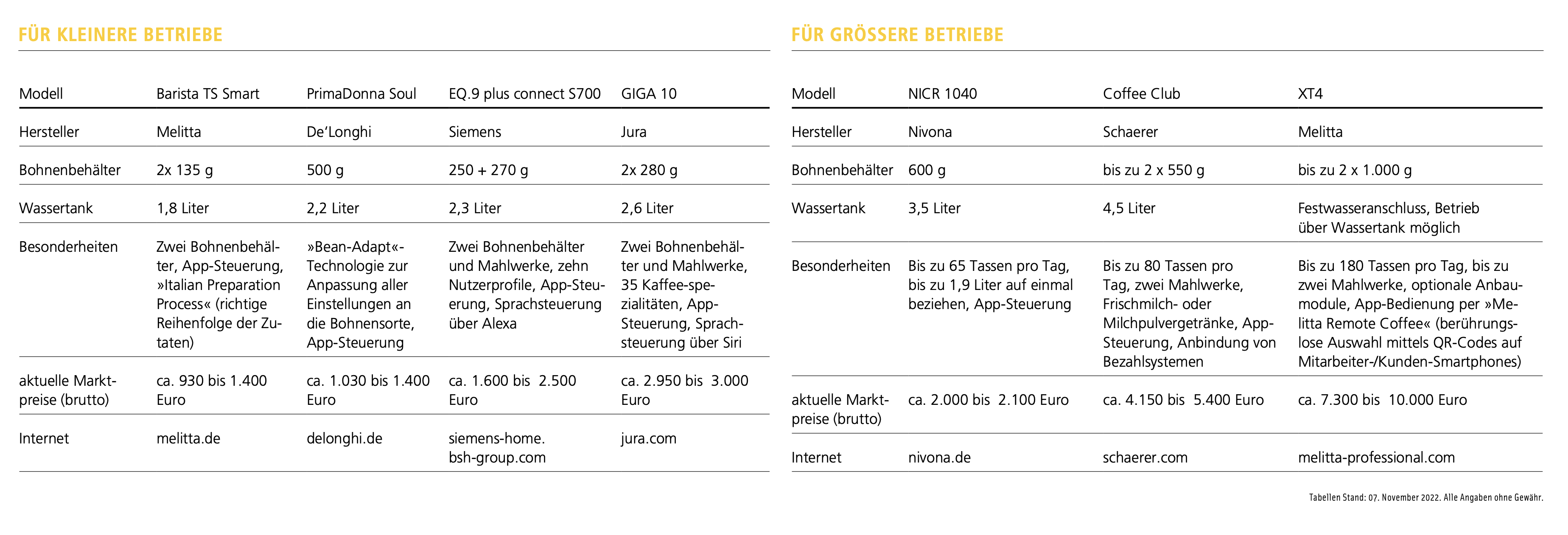 Foto: © DHB Foto: © DHB