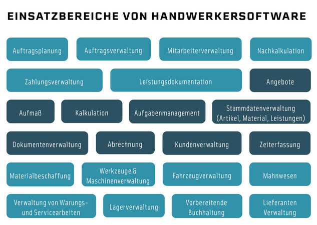 Foto: © Kompetenzzentrum Future Digital Foto: © Kompetenzzentrum Future Digital