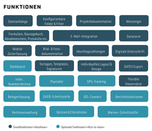 Foto: © Kompetenzzentrum Future Digital Foto: © Kompetenzzentrum Future Digital